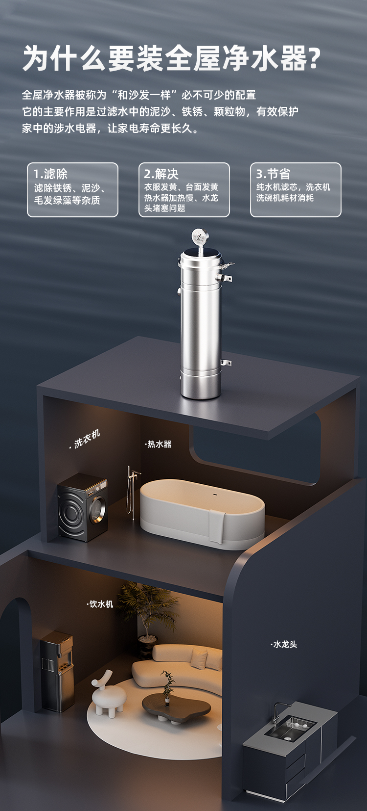 净水器产品描述